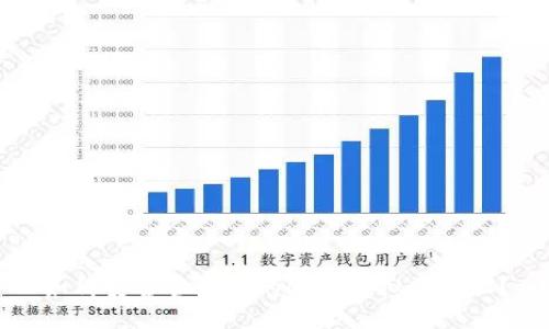 如何安全管理您的MGB虚拟币地址？