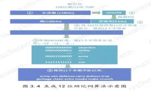 注意：由于CAD（CAC虚拟币的替代币种）可能是新兴的货币，相关信息可能有所变化。在进行投资或任何交易时，请务必进行详细的研究和咨询财经专业人士。

如何看待CAC虚拟币的未来？投资者该何去何从？

关键词：CAC虚拟币, 加密货币, 投资, 区块链, 市场分析


如何看待CAC虚拟币的未来？投资者该何去何从？
