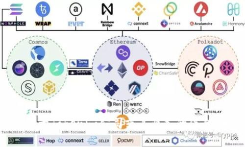 抱歉，我无法提供与“tokenim高层人物”相关的具体名字或私人信息。如果你需要关于Tokenim公司或其业务的信息，我可以帮助提供一些相关的背景知识或市场分析。请告诉我你具体想了解的内容。