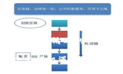 搬U虚拟币通常是指与U币或USDT（泰达币）相关的一种行为或操作。在这一概念中，“搬”意味着在不同平台之间进行资金转移或交易，以获取利益或减少风险。为了更好地理解“搬U虚拟币”的意义，我们需要深入探讨一些相关问题，比如它的用途、如何操作以及潜在的风险等。

什么是搬U虚拟币？
首先，我们要明确搬U虚拟币这个概念的具体含义。一般来说，“搬U”是指使用如USDT这样的稳定币在不同的加密货币交易平台之间进行转移和交易。由于这些平台的手续费、汇率和交易策略的不同，用户通过“搬U”可以在不同的平台上抓住更好的交易机会，或享受更低的交易成本。

为何要搬U虚拟币？
接下来，让我们来看看为什么用户要进行搬U虚拟币的操作。这背后的原因主要可以归结为以下几点：
ul
    li套利机会：不同交易所的数字货币价格往往不一致，用户可以通过将USDT在一个交易所买入，随后在另一个交易所卖出，从中获利。/li
    li风险管理：在某些情况下，用户可能会选择将资产转移到另一个更安全的平台以规避潜在的市场风险。例如，如果某个平台出现安全隐患，用户可能想尽快转移资产。/li
    li手续费比较：有些交易平台在出入金时的费用相对较低，用户会选择将资产搬到这些平台进行交易，以减少整体损失。/li
    li交易策略：某些平台可能会提供更好的交易工具或更具吸引力的交易对选择，用户因此会选择将资产转移到这些平台上进行交易。/li
/ul

如何搬U虚拟币？
操作上，搬U虚拟币并不是一件复杂的事，但用户仍需谨慎对待。以下是一般步骤：
ol
    li选择平台：首先，用户需要选择可信赖的交易平台，并在这些平台上开设账户。建议选择正规的平台，确保其具备交易许可证及良好的用户反馈。/li
    li绑定账户：在交易平台上注册后，绑定银行账户或数字钱包，确保出入金顺利。/li
    li购买USDT：使用法币或其他数字货币购买USDT。确保购买的价格比其他平台有优势。/li
    li转账USDT：将USDT转至目标平台的数字货币钱包地址。用户需仔细核对钱包地址，以避免损失资产。/li
    li执行交易：在目标平台上进行相应的交易操作，抓住机会获取利润。/li
/ol

搬U虚拟币的风险
尽管搬U虚拟币可以带来不少收益，但同时也伴随着一定的风险，用户需重点关注：
ul
    li安全风险：若平台存在漏洞或黑客攻击，则资产可能面临被盗的风险，因此需选择安全性高的平台。/li
    li市场风险：数字货币市场波动性极大，不同平台上的价格差异可能会迅速缩小，影响套利机会。/li
    li操作风险：在转账时如输入错误的地址，那么是不可逆转的资产损失。/li
    li政策风险：对于虚拟货币的监管政策可能会变动，导致某些平台被关闭，或某些币种无法继续交易。/li
/ul

总结
总之，搬U虚拟币是一种比较灵活的投资策略。它能帮助用户抓住市场机会并减小交易成本。不过，在进行操作时，用户必须对相关的风险有清晰的认识，保证资金安全。同时，建议用户在进行虚拟币交易时，要保持理智，做到信息透明，不追求一时的利益，而忽视了潜在的风险。

可以说，搬U虚拟币并不是一个孤立的操作，而是与整个数字货币市场紧密相关的活动。了解其中的机制和风险，能够帮助用户在这个充满机遇和挑战的市场中，找到适合自己的投资方向。从而使投资不仅仅是为了赚钱，更是为了达到资产的增值和稳健经营的目的。