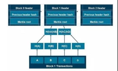

苹果手机如何下载Tokenim 2.0版本？