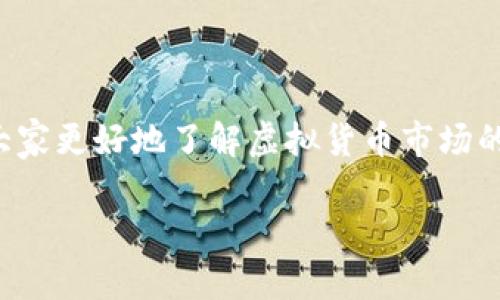 虚拟币市值实时这个主题非常受欢迎，同时也是一个快速变化的领域。为了帮助大家更好地了解虚拟货币市场的动态，接下来我们将探讨一些有关虚拟币市值的重要问题、市场趋势和相关信息。

如何实时获取虚拟币市值的最新动态？