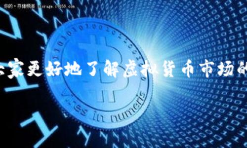 虚拟币市值实时这个主题非常受欢迎，同时也是一个快速变化的领域。为了帮助大家更好地了解虚拟货币市场的动态，接下来我们将探讨一些有关虚拟币市值的重要问题、市场趋势和相关信息。

如何实时获取虚拟币市值的最新动态？