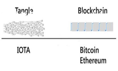 tokenim质押EOS是近年来区块链领域中的一个热点话题。随着EOS生态系统的发展，不少投资者和用户开始关注如何通过质押EOS来获得收益和参与网络维护。接下来，我们将深入探讨什么是Tokenim质押EOS、它的优势和风险，以及如何有效参与这一过程。

什么是Tokenim质押EOS？

首先，我们得理解什么是tokenim质押。简单来说，质押就是将你的数字资产锁定在区块链网络中，以支持该网络的运行，同时你也能从中得到一定的收益。Tokenim作为一个平台，它提供了用户质押EOS的机会，同时为用户带来了奖励。

EOS是一种高性能的区块链项目，它采用了DPoS（Delegated Proof of Stake）机制。这种机制让持有EOS币的用户可以将他们的代币投票给区块生产者，而这些生产者则负责生成新的区块，从而维护整个网络的安全和效率。通过在Tokenim平台上质押EOS，用户不仅能够帮助维护这一网络，还可以从中获得额外的代币奖励。

Tokenim质押EOS的优势

为什么这么多人对Tokenim质押EOS感兴趣呢？这里面有几个显著的优势。

ul
    li稳定的收益：质押EOS能够为用户带来相对稳定的收益率。虽然市场上的数字货币波动性较大，但通过质押的方式，用户可以获得固定收益，使得投资的风险相对降低。/li
    li参与网络治理：通过质押EOS，用户不仅是投资者，更是社区的一部分。用户可以通过自己的投票，影响区块链网络的发展方向和重要决策，这种参与感是其他投资方式无法比拟的。/li
    li易于操作：Tokenim提供了简单易用的界面，用户只需几步就能完成质押。即便你是区块链新手，也能轻松上手，避免了一些复杂操作带来的困扰。/li
/ul

Tokenim质押EOS的风险

当然，任何投资都有风险，Tokenim质押EOS也不例外。作为用户，在参与之前，我们应该知道潜在的风险。

ul
    li价格波动：虽然质押可以带来收益，但EOS的市场价格波动很大。如果你在价格高点质押，未来价格的下跌可能会导致你损失本金。/li
    li智能合约风险：Tokenim作为一个平台，其运行依赖于智能合约。如果合约出现漏洞或被攻击，可能会导致用户资产的损失。/li
    li锁定期限制：质押通常会有锁定期，也就是在此期间你不能随意取出你的EOS。如果你在此期间急需用钱，你可能会面临流动性不足的问题。/li
/ul

如何在Tokenim平台上质押EOS？

那么，如何在Tokenim上质押EOS呢？这里是详细步骤：

ol
    li注册账户：首先，你需要在Tokenim平台上创建一个账户。提供一些基本信息，并验证你的身份以确保账户安全。/li
    li充值EOS：创建账户后，你需要将EOS转入你的Tokenim钱包。确保你的钱包地址正确，以免资产丢失。/li
    li选择质押选项：在平台上选择你想质押的EOS数量，平台会提供不同的质押选项和收益率。你可以根据自己的需求进行选择。/li
    li确认质押：确认质押信息后，点击提交。你的EOS将被锁定并开始计算收益。/li
    li定期检查收益：质押后，你可以定期在平台上检查你的收益情况，必要时可以选择结束质押或再投入其他资产。/li
/ol

总结

总的来说，Tokenim质押EOS为用户提供了一个稳定的收益来源和参与网络治理的机会，但同时也伴随着一定的风险。在做出决策之前，了解这些优势和风险是非常重要的。

当然，在参与质押之前，最好做一些充分的调研、评估自己的风险承受能力，并根据市场动态进行灵活的投资策略调整。希望这篇文章能够帮助你更好地理解如何在Tokenim上质押EOS，获得可观的收益！

Tokenim, 质押, EOS, 区块链, 投资/guanjianci 
Tokenim质押EOS