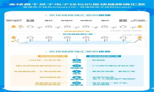 什么是私募Token以及它对区块链投资者的意义？