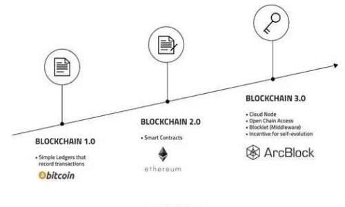 
为什么欧易不支持Tokenim？用户该如何应对？