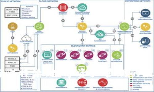 Tokenim与比特派：数字资产管理的最佳选择吗？