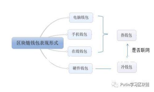 提示：您提到的“tokentokenim钱包丢失”涉及一些技术问题，通常涉及到与钱包的私钥、助记词等相关内容。如果您对这些概念不太了解，建议详细咨询专业人士。

如果TokenTokenim钱包丢失，如何找回？