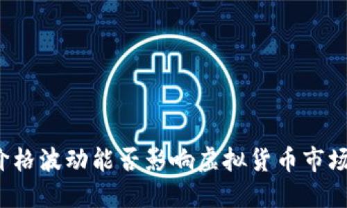 秋田犬币的价格波动能否影响虚拟货币市场的未来走势？