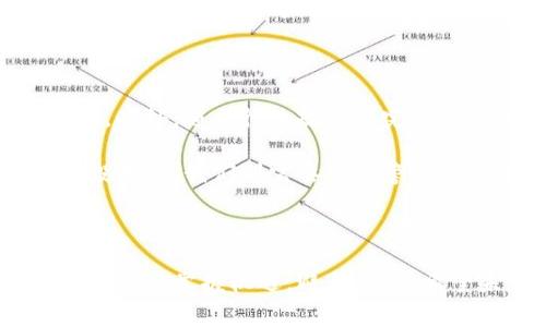 虚拟币上币费是什么？对投资者和交易所有何影响？ 

虚拟币, 上币费, 投资, 交易所, 加密货币/guanjianci

什么是虚拟币上币费？

当我们谈论虚拟币的时候，常常会听到一个词，那就是“上币费”。那么，这个上币费究竟是什么呢？简单来说，就是一个项目在交易所发行其加密货币时，所需支付的费用。这项费用通常由交易所设定，目的是为了确保项目的质量和可行性。

在加密货币行业中，由于是一个相对新兴的市场，许多项目希望能在交易所上线，以便于更广泛的用户进行交易。但是，交易所也需要对这些项目进行筛选。因此，上币费就成为了一个门槛，它不仅是成本的体现，也是交易所质量控制的手段之一。

上币费的构成

许多投资者在考虑把虚拟币上线到交易所时，可能会想知道上币费到底包括哪些内容。实际上，这个费用的构成并不是绝对的，不同交易所可能会有不同的标准和收费方式。

一般来说，上币费包括以下几个方面：

ul
li审查费用：交易所通常会对申请上市的项目进行初步的审查，以确保项目的合法性和技术的可行性。这个过程可能需要支付一定的审查费用。/li
li技术费用：在一定条件下，交易所可能需要为新币种开发相应的接口和技术支持，这也会涉及一定的费用。/li
li市场推广费用：为了提升新币种的知名度，交易所可能会主动进行市场营销，这笔费用部分也可能由项目方承担。/li
li流动性保证：一些交易所为了确保新币种上线后的流动性，要求项目方提供一定的流动性保证金。/li
/ul

总之，上币费并不仅仅是一个固定的数字，它的组成和高低因交易所的不同而有所差异。

上币费的潜在影响

一方面，上币费给许多优质项目提供了一个良好的机会，让他们在加密货币市场中站稳脚跟；而另一方面，一些项目因缺乏资金而无法支付上币费，因此不能上线，也就失去了一部分发展机会。这里面隐藏着如何权衡成本与收益的问题。

首先，对于交易所而言，合理的上币费机制能够为他们提供稳定的收入流，帮助交易所的运营、维护和市场拓展。这意味着交易所能够持续提供优质的服务，吸引更多的用户和交易量。

其次，对于投资者来说，上币费的存在实际上提供了一种质量保证。支付了高额上币费的项目，往往会注重提升自己的项目质量，因为一旦上线，它们就需要面对投资者的期望和现实的市场竞争。在一定程度上，这也能降低投资者盲目投资的风险。

如何选择交易所进行上币？

作为项目方，在选择交易所时，除了考虑上币费的高低，还要从以下几个方面进行综合评估：

ul
li交易所的声誉：知名的交易所通常有着更严格的审核机制，所提供的市场也更加成熟，流动性较好。/li
li用户基数：选择一个用户活跃、交易量高的交易所，可以增加项目的曝光率，从而吸引更多的投资者。/li
li技术支持：有些交易所往往会提供更全面的技术支持与帮助，确保项目顺利上线。/li
li市场策略：关注该交易所的市场推广策略，以了解上线后如何抢占市场份额。/li
/ul

对投资者的启示

对于普通投资者来说，了解上币费这一概念并通过这一点去评价项目的质量也是非常重要的。毕竟，投资市场充满了风险，只有充分的信息才能帮助我们做出明智的决策。

其中，一些买家可能因为看到某个项目支付了高额的上币费，就认为这个项目一定是好的。其实并非如此，高上币费并不总能代表项目的收益潜力，更多时候，真正的收益来自团队的技术和市场的前景。因此，在作出投资决策前，除了了解上币费外，还要进行深入的项目调研，对项目的团队、背景、以及使用场景等方面进行全方位分析。

市场趋势及未来展望

随着虚拟币市场的不断发展，上币费的标准和市场机制也在不断演变。越来越多的交易所开始重视新兴项目的筛选，反映出市场对质量的需求不断增加。此外，随着行业规范的完善，可能会有更多的因素影响上币费的设置。

未来，面对竞争日益激烈的加密货币市场，项目方和交易所都将更加注重协调与合作，通过合理定价和透明公正的上币机制引导市场健康发展。而作为投资者，我们则需要保持警觉，准确把握市场动向，确保在这个高风险高收益的领域走出一条适合自己的投资之路。

总结

综上所述，虚拟币的上币费不仅关系到项目本身的发展，也影响到投资者的投资决策和交易所的经营模式。了解这一机制，可以让我们在复杂的市场中更好地掌握机遇，避开风险。希望未来随着行业的发展，能够形成更透明、更合理的上币规则，让每一位参与者都能在这个未来市场中获得应有的回报。