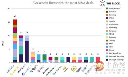 什么是Tokenim授权转账？如何安全地进行Tokenim转账操作？