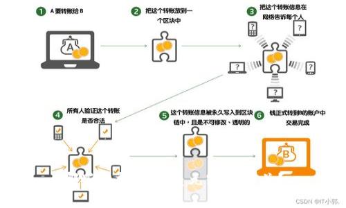 哪些虚拟币跟美元密切相关？