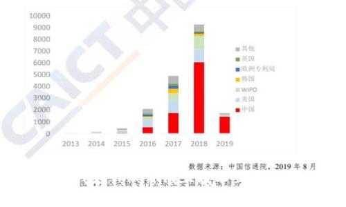 为什么我在Tokenim上找不到我的资产？