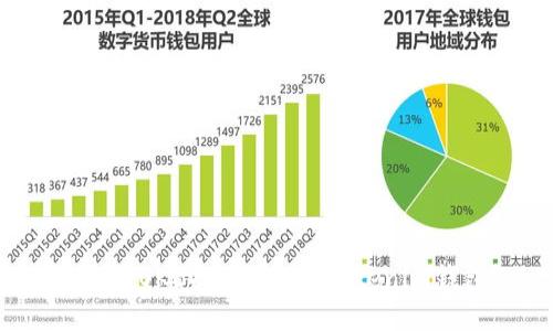 如何将OKB提到TokenTokenim钱包？