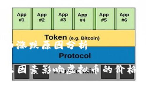 虚拟币涨跌原因分析

是什么因素影响虚拟币的价格波动？