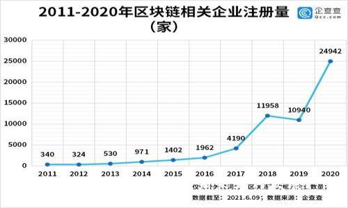 虚拟币NEO：是什么？未来如何发展？