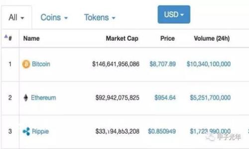 如何在Tokenim中有效管理数据与图片？