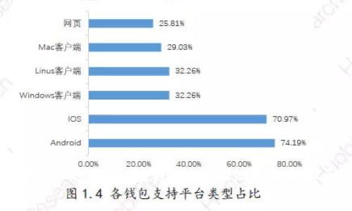 为什么越来越多的人关注TokenIM，难道它真的必不可少？