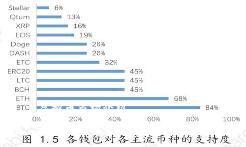 虚拟币市场介绍

虚拟币市场究竟是怎样的世界？