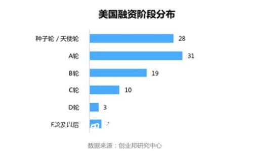 虚拟币猛跌背后的原因是什么？普通投资者该如何应对？