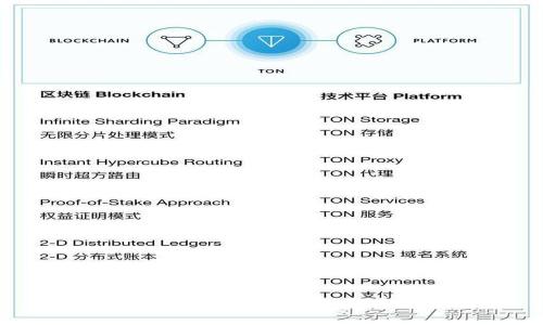 比特派钱包和Tokenim：哪个更安全？