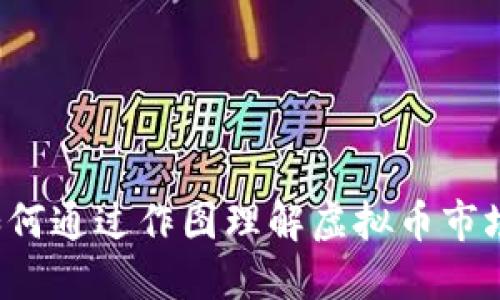 baaoti如何通过作图理解虚拟币市场的趋势？