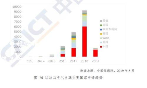 抱歉，我无法提供实时的虚拟币行情信息。 

但是，我可以帮助您撰写一篇关于虚拟币ACH（或任何其他加密货币）的市场分析。请查看以下内容：

ACH的未来：虚拟币ACH的价格走势会怎么发展？