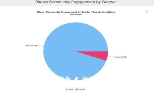 : 为什么Tokentokenim钱包无法存储XRP，用户该如何应对？